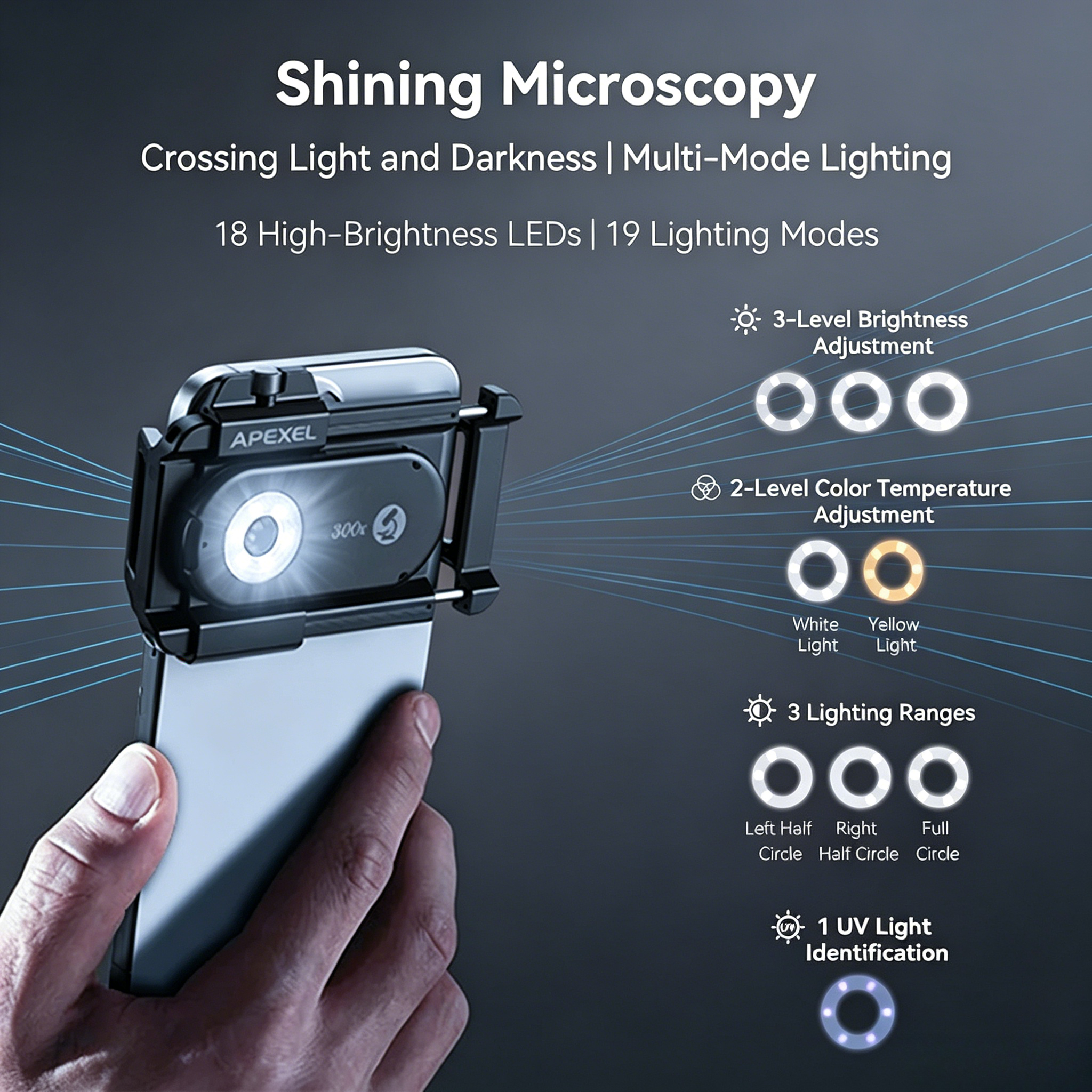 Macro Photography Lighting Kit - 100-300X Microscope Lens Phone Camera Lens