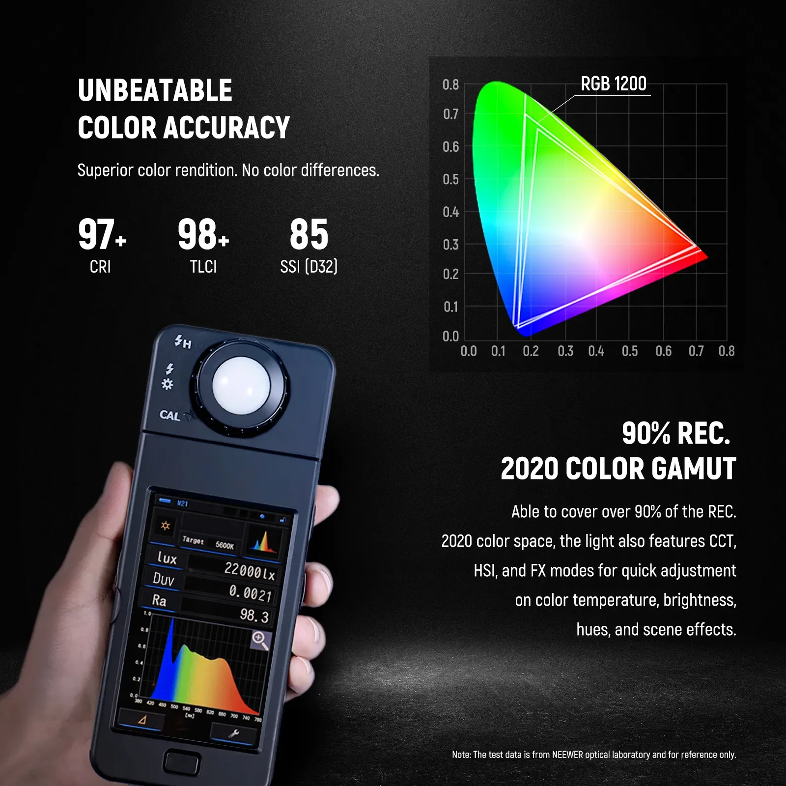 NEEWER 2 Pack RGB1200 LED Vide - Photography Lighting App ulasan dan harga
